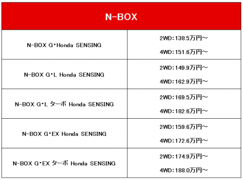 N-BOX価格表